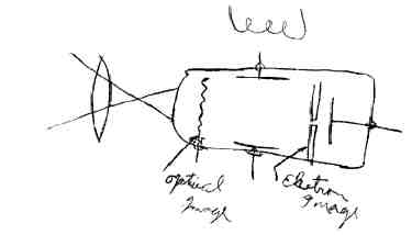 high school drawing by farsworth showing idea for televisioncamera involving a raster image 1922