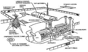 ICBM Minuteman II Launch control Facility