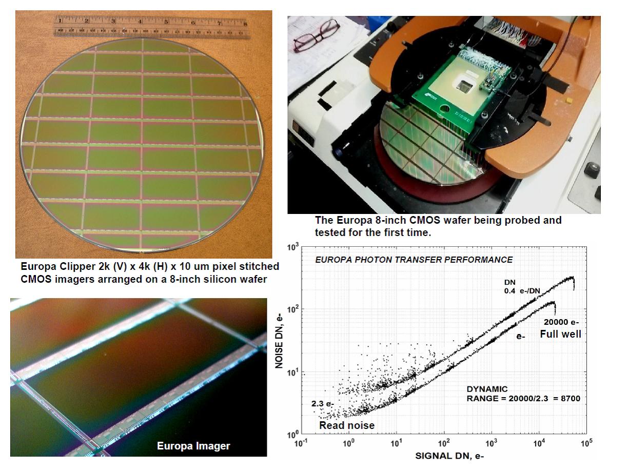 janesick:  Europas CMOS imager wafer