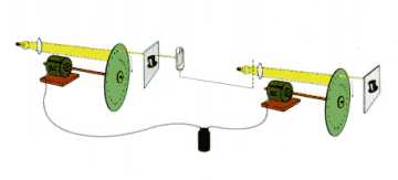 diagram of nipkow's electromelchanical television system